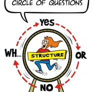 Circle of Questions